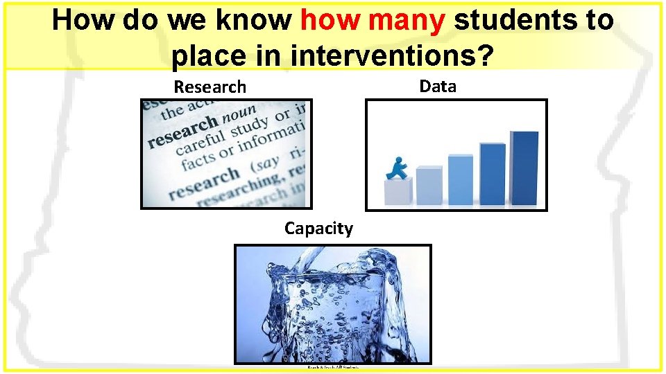 How do we know how many students to place in interventions? Data Research Capacity