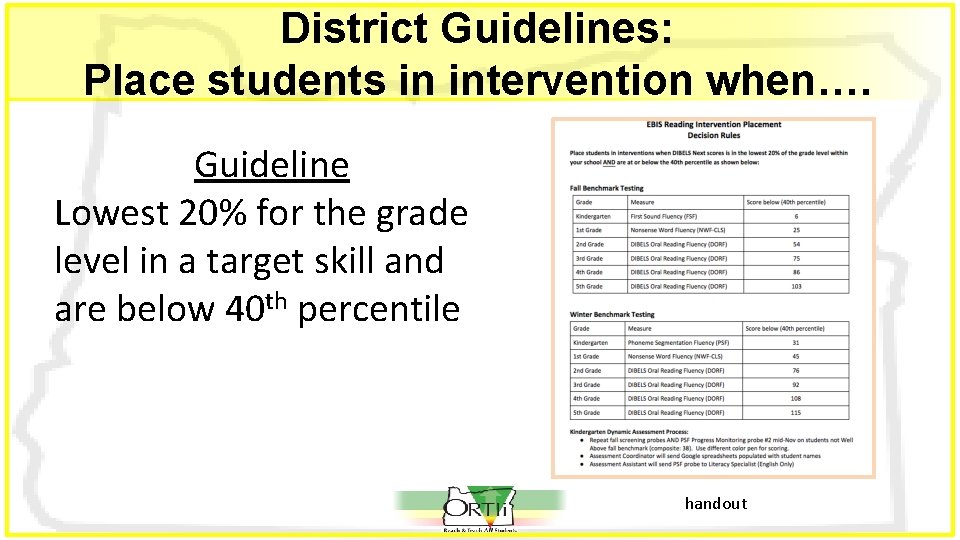 District Guidelines: Place students in intervention when…. Guideline Lowest 20% for the grade level