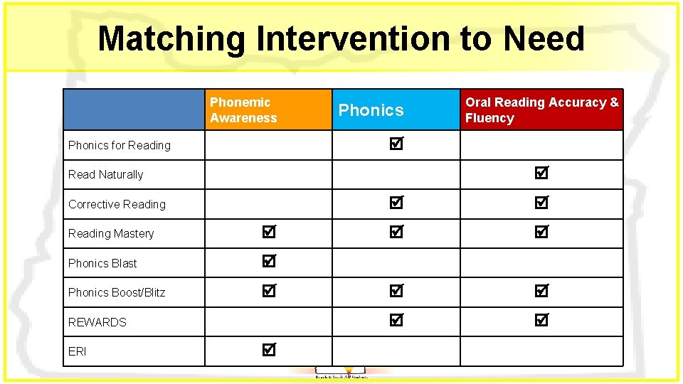 Matching Intervention to Need Phonemic Awareness Phonics for Reading Read Naturally Corrective Reading Mastery