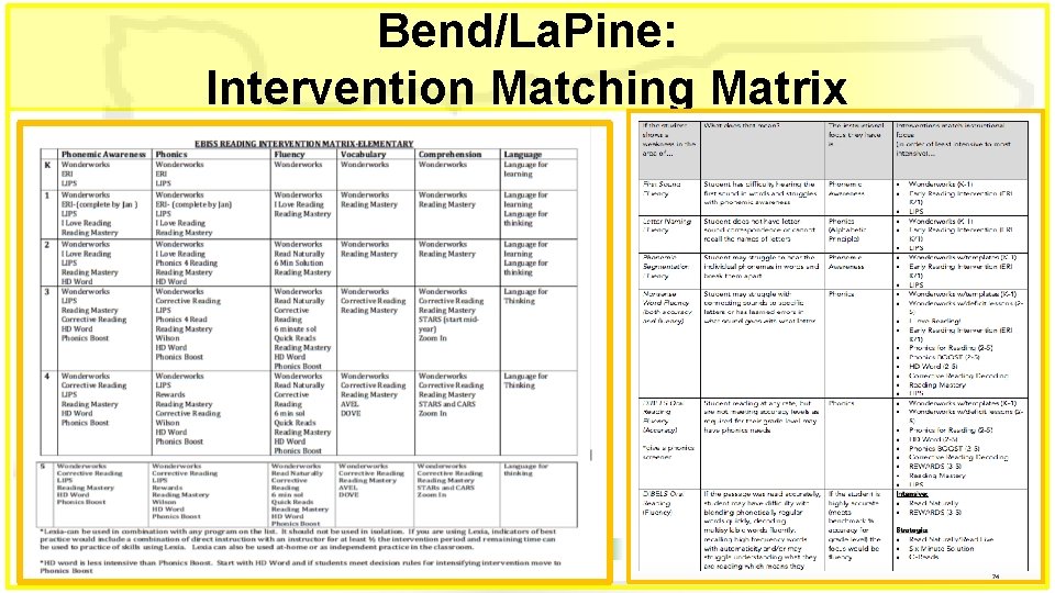 Bend/La. Pine: Intervention Matching Matrix 