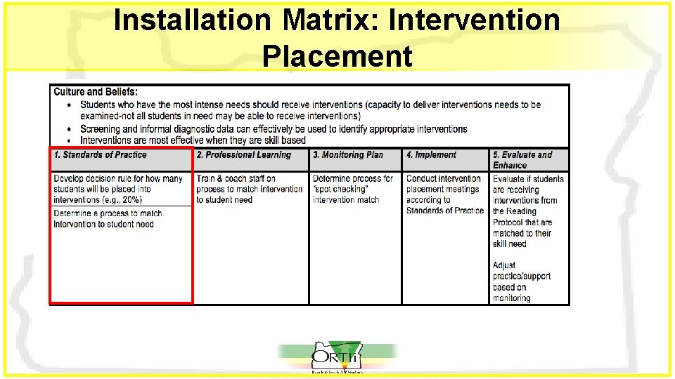 Installation Matrix: Intervention Placement 