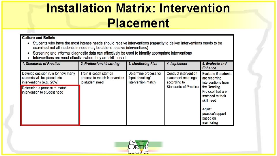 Installation Matrix: Intervention Placement 