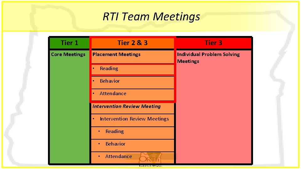 RTI Team Meetings Tier 1 Core Meetings Tier 2 & 3 Placement Meetings •