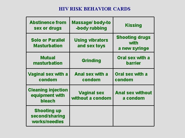HIV RISK BEHAVIOR CARDS Abstinence from Massage/ body-to sex or drugs -body rubbing Kissing