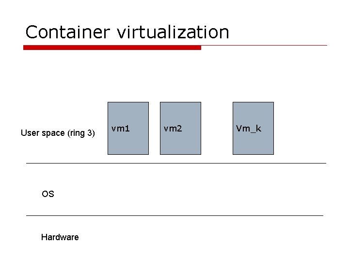 Container virtualization User space (ring 3) OS Hardware vm 1 vm 2 Vm_k 