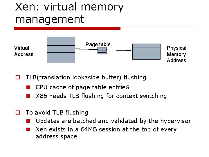 Xen: virtual memory management Virtual Address Page table Physical Memory Address o TLB(translation lookaside