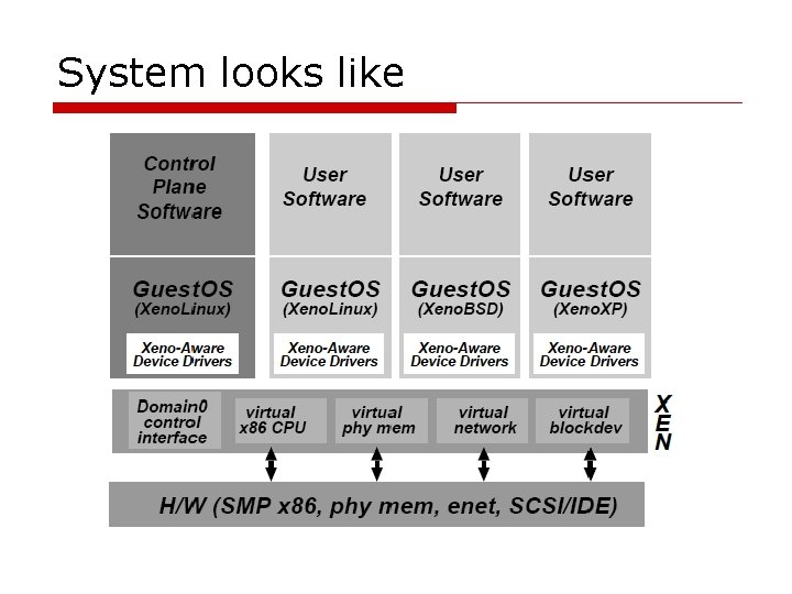 System looks like 