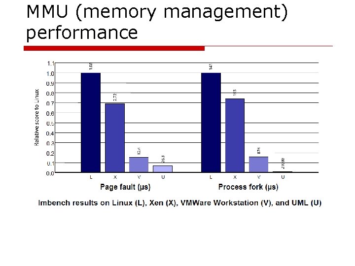 MMU (memory management) performance 