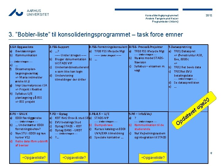AARHUS UNIVERSITET Konsolideringsprogrammet Anders Færgemand Høyer Programleder (Intern) 2012 3. ”Bobler-liste” til konsolideringsprogrammet –