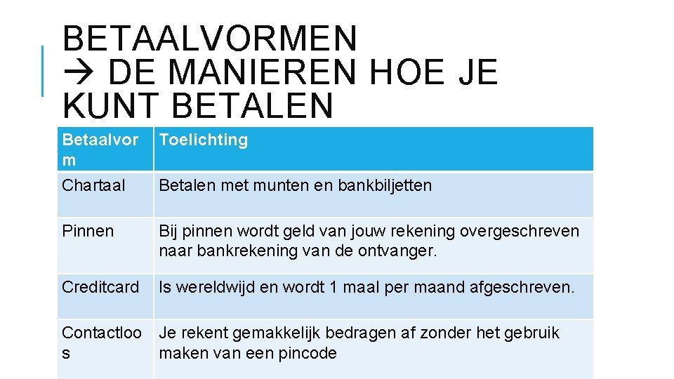 BETAALVORMEN DE MANIEREN HOE JE KUNT BETALEN Betaalvor m Toelichting Chartaal Betalen met munten