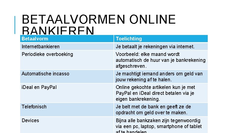 BETAALVORMEN ONLINE BANKIEREN Betaalvorm Toelichting Internetbankieren Je betaalt je rekeningen via internet. Periodieke overboeking