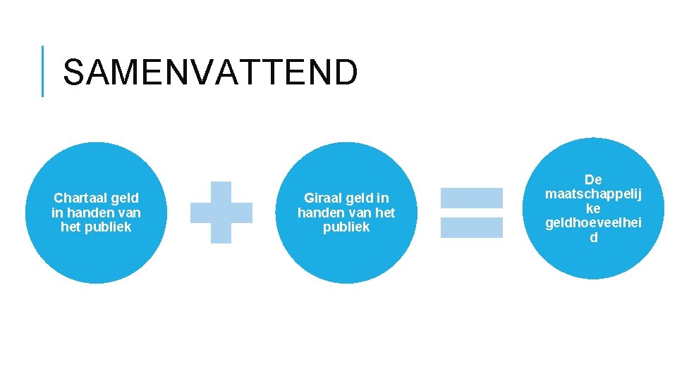 SAMENVATTEND Chartaal geld in handen van het publiek Giraal geld in handen van het SAMENVATTEND Chartaal geld in handen van het publiek Giraal geld in handen van het