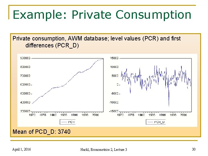 Example: Private Consumption Private consumption, AWM database; level values (PCR) and first differences (PCR_D)