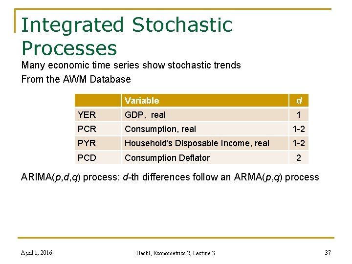 Integrated Stochastic Processes Many economic time series show stochastic trends From the AWM Database