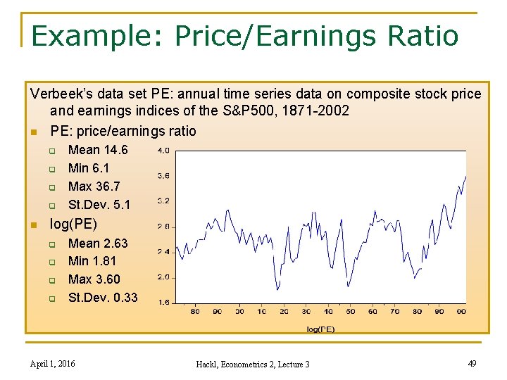 Example: Price/Earnings Ratio Verbeek’s data set PE: annual time series data on composite stock