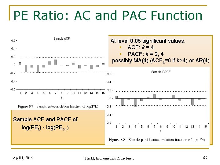 PE Ratio: AC and PAC Function At level 0. 05 significant values: § ACF: