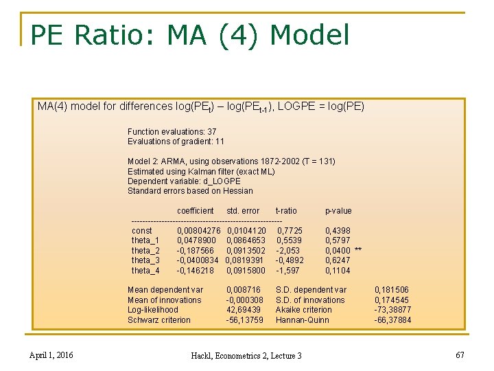 PE Ratio: MA (4) Model MA(4) model for differences log(PEt) – log(PEt-1), LOGPE =