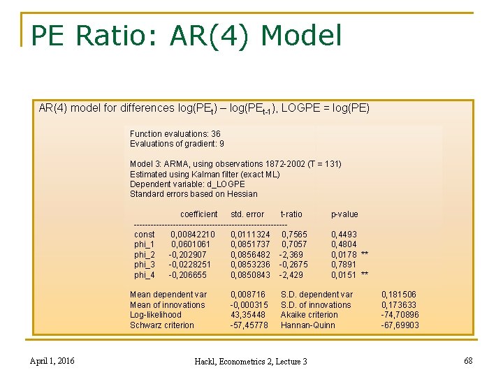 PE Ratio: AR(4) Model AR(4) model for differences log(PEt) – log(PEt-1), LOGPE = log(PE)