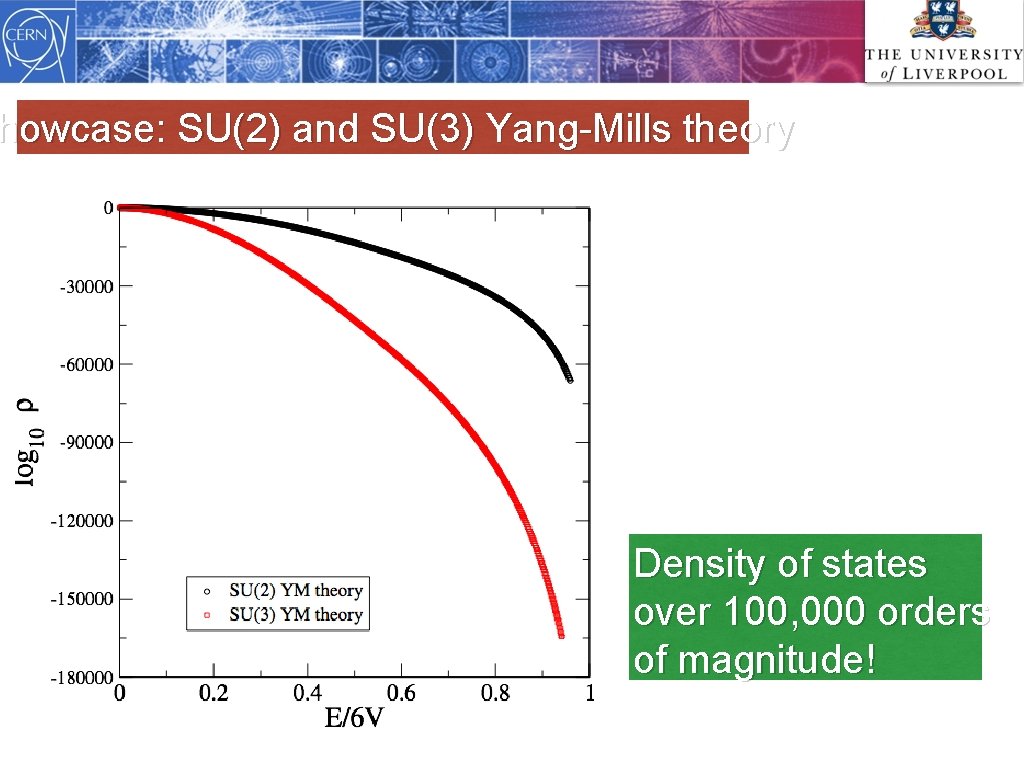 howcase: SU(2) and SU(3) Yang-Mills theory Density of states over 100, 000 orders of