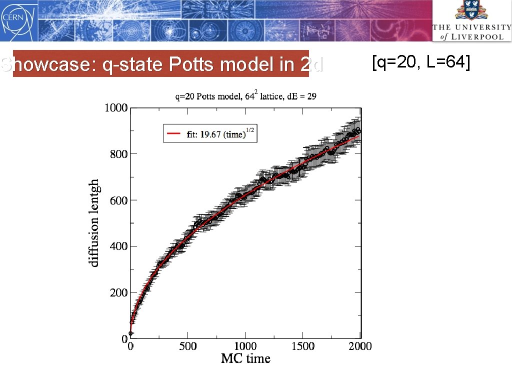 Showcase: q-state Potts model in 2 d [q=20, L=64] 