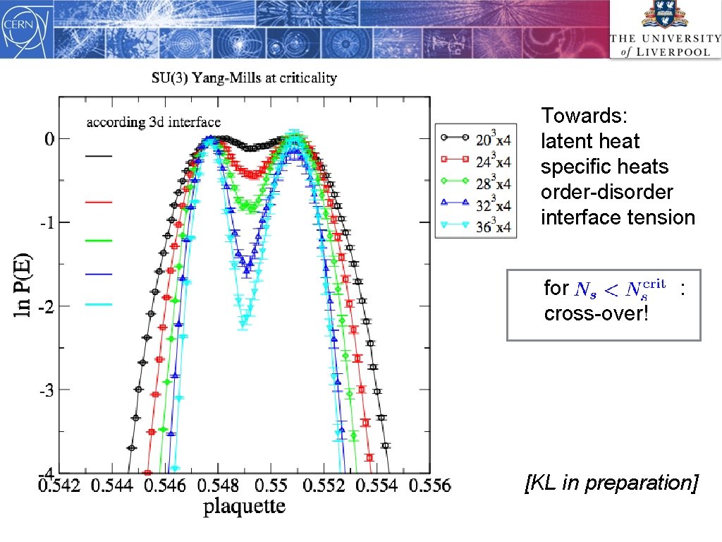 Towards: latent heat specific heats order-disorder interface tension for cross-over! : [KL in preparation]