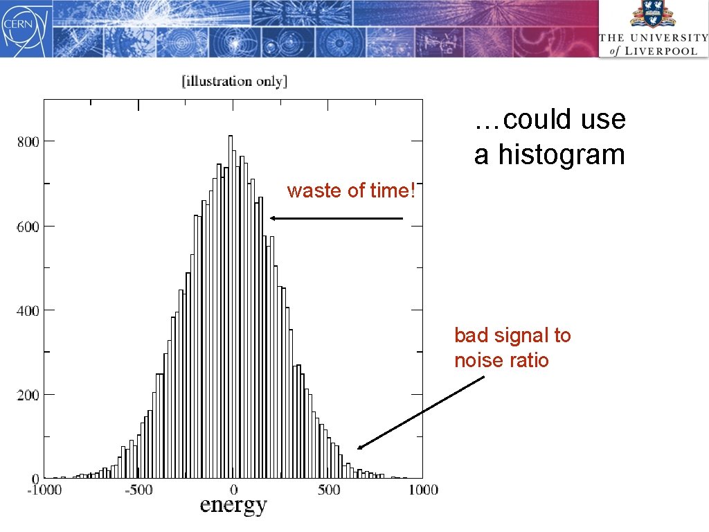 …could use a histogram waste of time! bad signal to noise ratio 