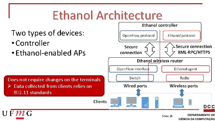 Ethanol Architecture Two types of devices: • Controller • Ethanol-enabled APs Does not require