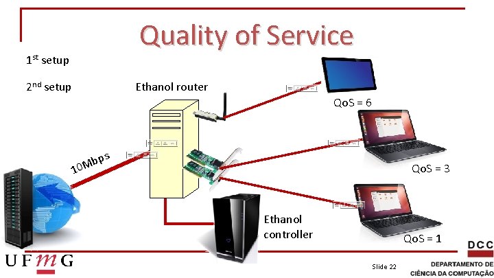 Quality of Service 1 st setup 2 nd setup Ethanol router Qo. S =