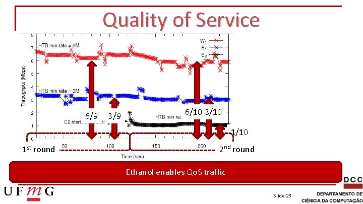 Quality of Service 6/9 3/9 6/10 3/10 1 st round 2 nd round Ethanol