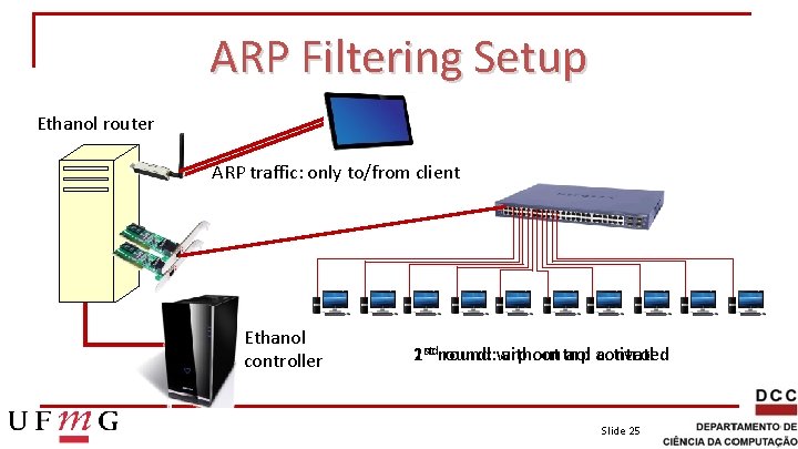 ARP Filtering Setup Ethanol router ARP traffic: only to/from client Ethanol controller st round: