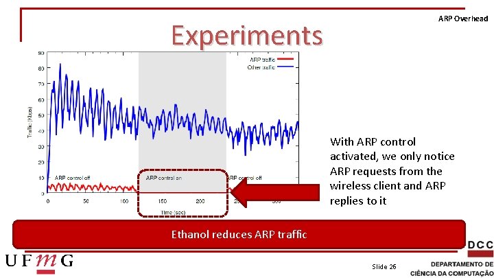 ARP Overhead Experiments With ARP control activated, we only notice ARP requests from the