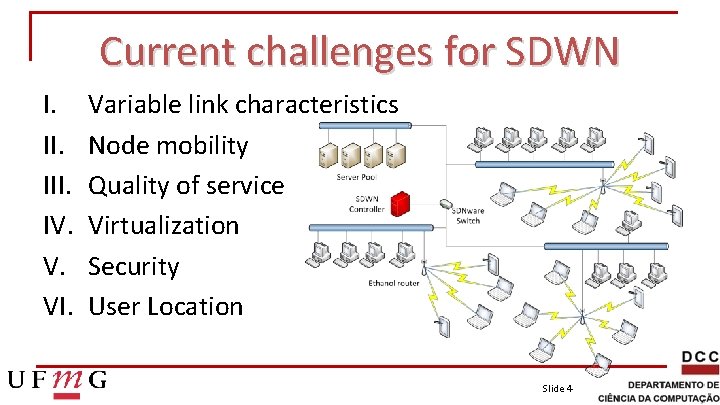 Current challenges for SDWN I. III. IV. V. VI. Variable link characteristics Node mobility