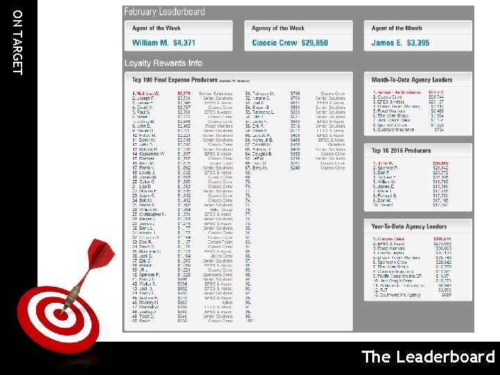 ON TARGET The Leaderboard 