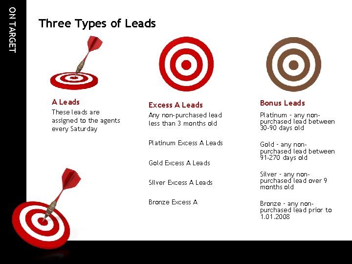 ON TARGET Three Types of Leads A Leads These leads are assigned to the