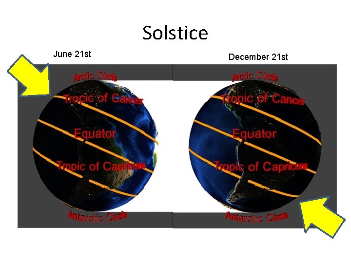 Solstice June 21 st December 21 st Solstice June 21 st December 21 st