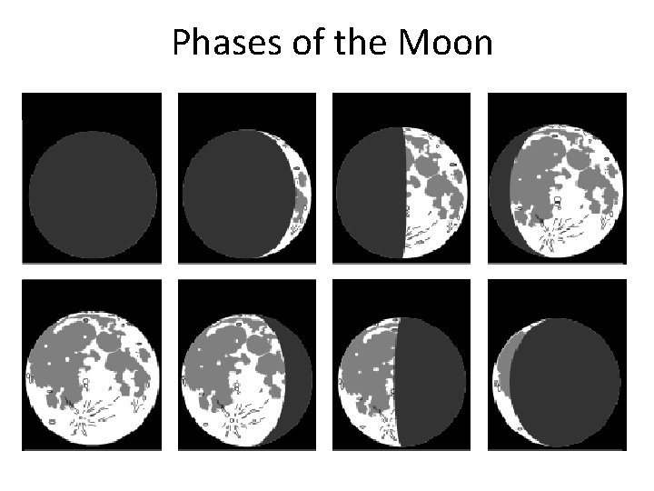 Phases of the Moon Phases of the Moon
