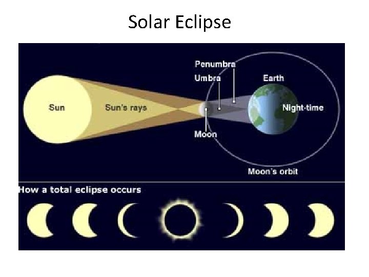 Solar Eclipse Solar Eclipse