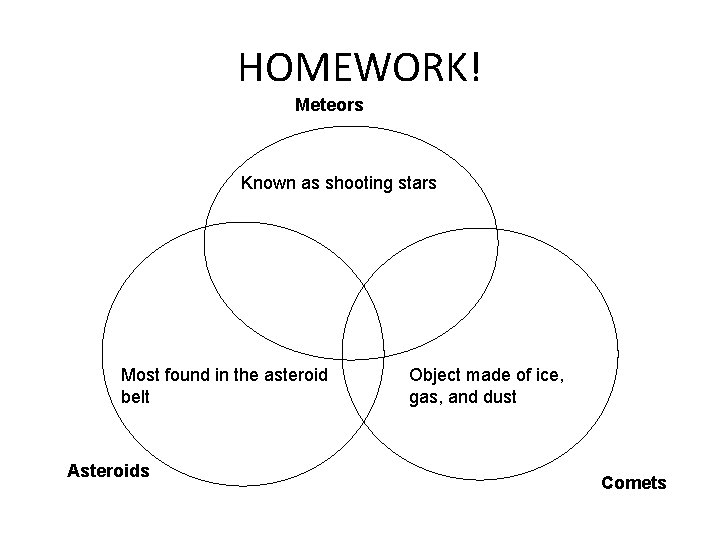HOMEWORK! Meteors Known as shooting stars Most found in the asteroid belt Asteroids Object HOMEWORK! Meteors Known as shooting stars Most found in the asteroid belt Asteroids Object
