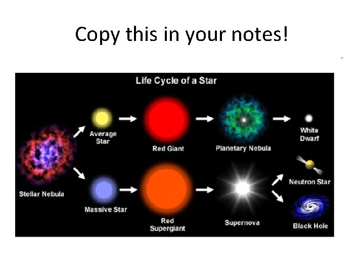 Copy this in your notes! Copy this in your notes!