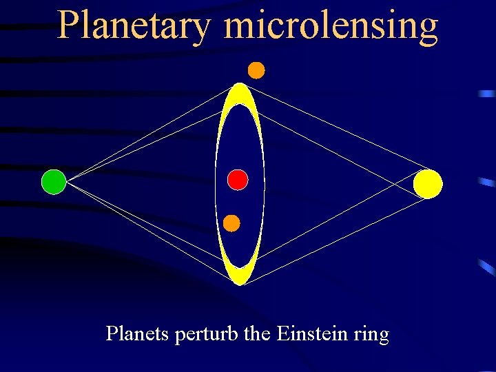 Planetary microlensing Planets perturb the Einstein ring Planetary microlensing Planets perturb the Einstein ring