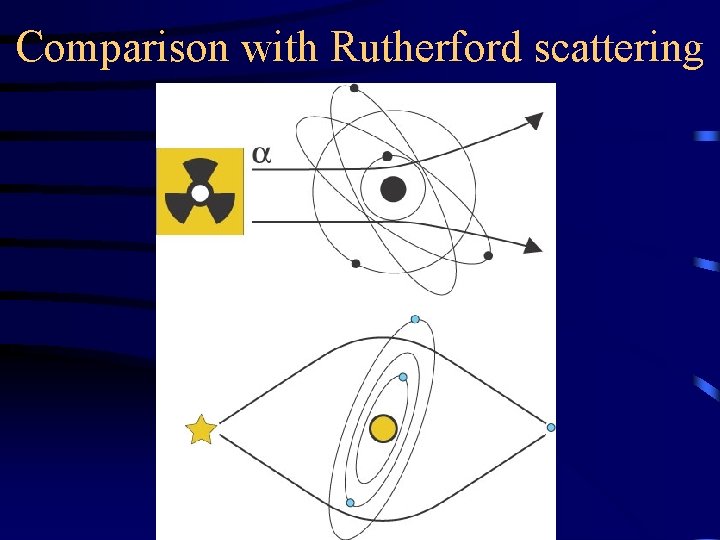 Comparison with Rutherford scattering Comparison with Rutherford scattering