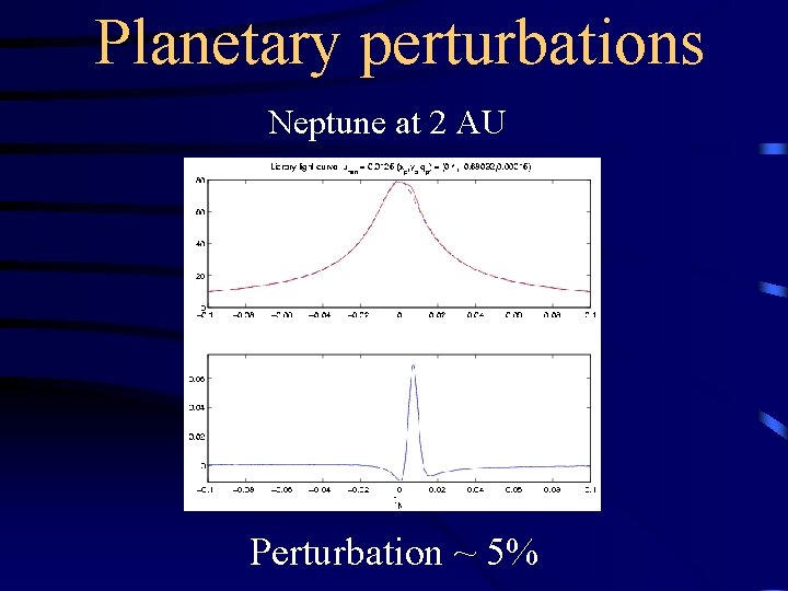 Planetary perturbations Neptune at 2 AU Perturbation ~ 5% Planetary perturbations Neptune at 2 AU Perturbation ~ 5%