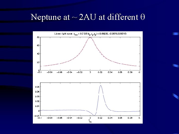 Neptune at ~ 2 AU at different Neptune at ~ 2 AU at different