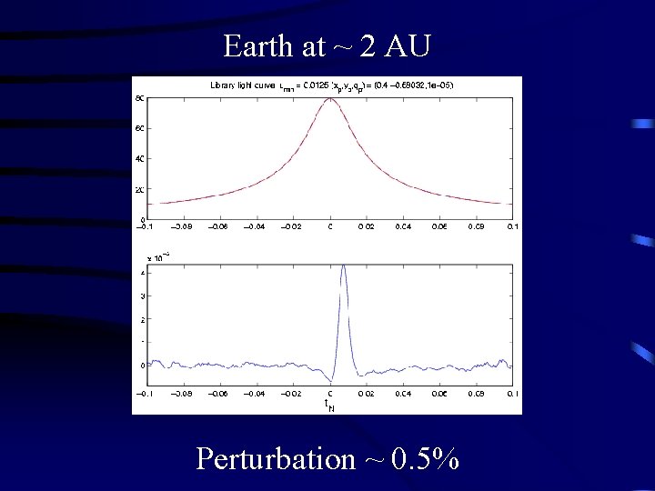 Earth at ~ 2 AU Perturbation ~ 0. 5% Earth at ~ 2 AU Perturbation ~ 0. 5%