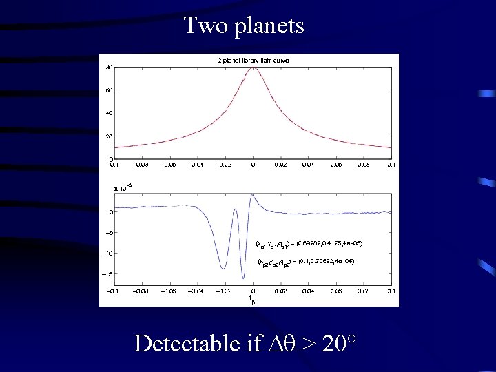 Two planets Detectable if > 20° Two planets Detectable if > 20°