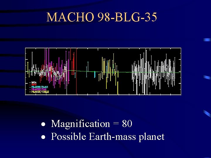 MACHO 98 -BLG-35 Magnification = 80 Possible Earth-mass planet MACHO 98 -BLG-35 Magnification = 80 Possible Earth-mass planet