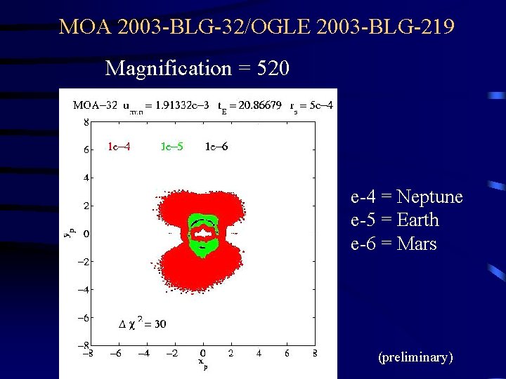 MOA 2003 -BLG-32/OGLE 2003 -BLG-219 Magnification = 520 e-4 = Neptune e-5 = Earth MOA 2003 -BLG-32/OGLE 2003 -BLG-219 Magnification = 520 e-4 = Neptune e-5 = Earth