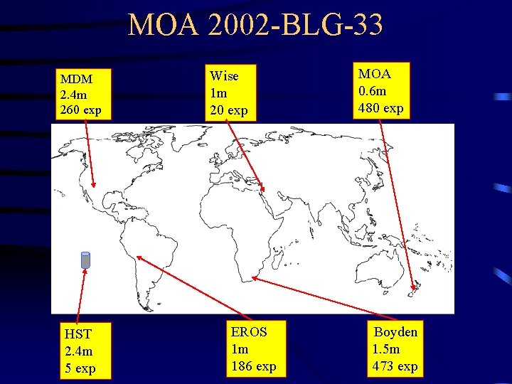 MOA 2002 -BLG-33 MDM 2. 4 m 260 exp HST 2. 4 m 5 MOA 2002 -BLG-33 MDM 2. 4 m 260 exp HST 2. 4 m 5