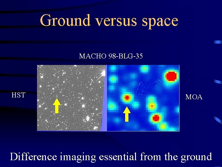 Ground versus space MACHO 98 -BLG-35 HST MOA Difference imaging essential from the ground Ground versus space MACHO 98 -BLG-35 HST MOA Difference imaging essential from the ground