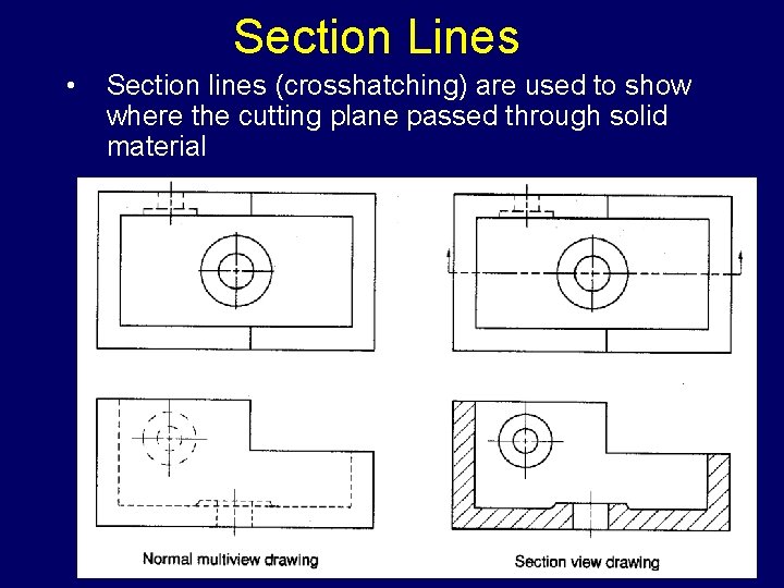Section Lines • Section lines (crosshatching) are used to show where the cutting plane
